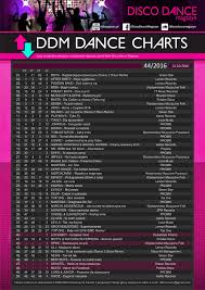 Chart Top 50 Disco Dance Chart Week 44 2016 Dee Jay