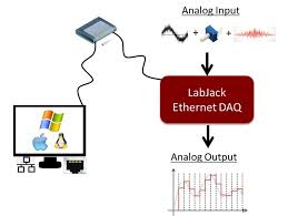 Kitchen scale analog inputs vs digital inputs and outputs. Ethernet Analog Input Output Device Labjack