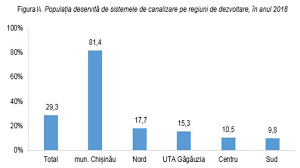 Daca factura de apa este mai mare decat de obicei si. Hg442 2020