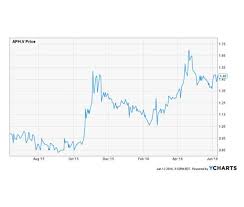 3 Reasons Cannabis Stock Investors Should Focus Now On