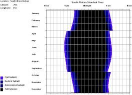 Sun Rise And Set Times Johannesburg
