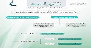من صام اليوم الذي يشك فيه فقد عصى أبا القاسم صلى الله عليه وسلم، ولأن الصائم في يوم. ØµÙŠØ§Ù… ÙŠÙˆÙ… Ø§Ù„Ø´Ùƒ Ø§Ù„Ø­ÙƒÙ… Ø§Ù„Ø´Ø±Ø¹ÙŠ Ø­ÙˆÙ„ ØµÙˆÙ… ÙŠÙˆÙ… Ø§Ù„Ø´Ùƒ Ø§Ù„ÙˆØ«ÙŠÙ‚Ø©