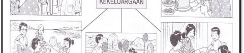 Lukis salasilah keluarga dan simpan salinannya dalam komputer atau di atas kertas. Https Hairiebmtutor Files Wordpress Com 2018 09 Seminar Upsr Bahasa Melayu Pdf