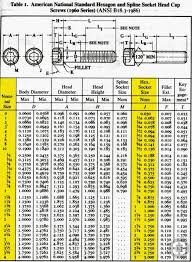 Entries often cover standard installation dimensions, for example for toilets and lock sets. Pin By Alvin On Designing Metal Working Tools Garage Tools Chart