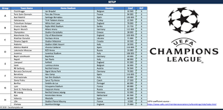 Maybe you would like to learn more about one of these? Soccer Templates The Spreadsheet Page