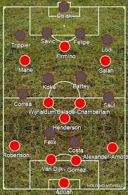 Liverpool vs atlético madrid stream is not available at bet365. Case Study Liverpool 2 3 Atletico Madrid 11 3 2020 Holding Midfield