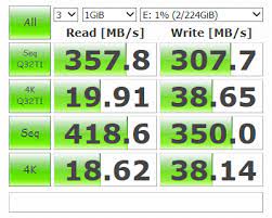 And works faster on the usb 2.0 rear port than the 3.0. Sandisk Extreme 500 Portable Usb 3 0 Ssd Review Ssd Performance Crystal Diskmark