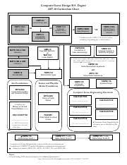 Discrete Math Ams 10 Engr Math Methods I Or Math 21 Linear