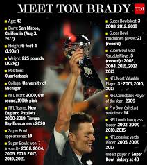 There will also be a handful of new names and numbers roaming around one buc place, as the bucs made some key additions on both sides of the ball this offseason, both in free agency and through. Tom Brady Gets 7th Ring As Bucs Trample Chiefs In Super Bowl Lv Nfl News Times Of India