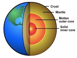 The energy that travels under the surface layer of the earth and causes an earthquake is called seismic waves. Seismic Waves Digestible Notes