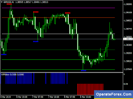 Best Free Forex Mt5 Mt4 Indicators Trading Systems Strategies Forex Trading Forex Forex Trading Strategies