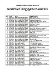 Drama ini telah dan bakal ditayangkan di stesen tv malaysia merangkumi saluran televisyen percuma iaitu tv3 dan rtm serta saluran berbayar astro dan unifi tv. Ppd Petaling Perdana Senarai Sekolah