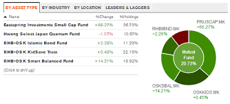 Mine small cap around 20k. Rhbibnd The Novice Way