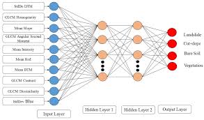 The agency's offices are located in six world capitals: Applied Sciences Free Full Text Optimized Neural Architecture For Automatic Landslide Detection From High Resolution Airborne Laser Scanning Data Html
