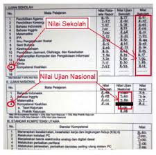 Dan (4) hijau (pantone 620 u), kuning (pantone 108 u), dan. Cara Menghitung Nilai Ipk Ijazah Smk Cara Golden