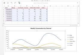 Powerpoint Charts Created From Excel Vba Wont Refresh