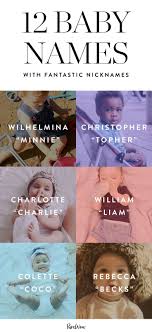 Pin On Baby Names Ideas
