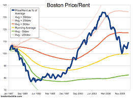 bostonbubble com view topic boston msa price rent jan