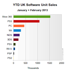 News Sluggish Nintendo Wii U Sales In North America Page 1