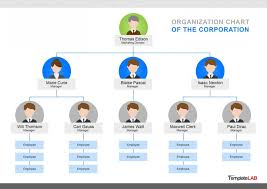 020 Template Ideas Company Organizational Structure Chart