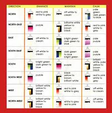 A bedroom should be bright, airy and free from noise. Feng Shui Paint Color Chart Color Chart Feng Shui Colours Feng Shui How To Feng Shui Your Home