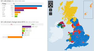 Uk General Election 2015 Results Mbtom