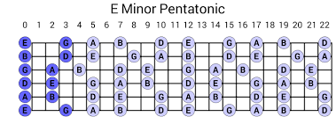 We did not find results for: Is There Any Scale Better Than E Minor Pentatonic Page 2 Marshallforum Com