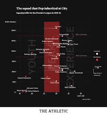 Click on the image you want to download manchester city fc logo. How Guardiola Should Remodel His Manchester City Squad The Athletic