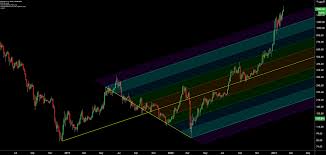 Ethereum 2.0, ethereum futures cme. Ethereum Price Analysis All Time Highs For On Chain Activity And Price Brave New Coin