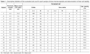 Effect Of Use Of Bone Marrow Centrifugate On Muscle Injury