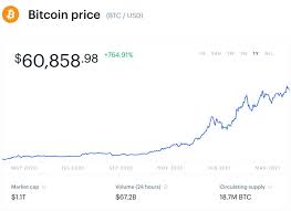 By this week, it was up to $12,000, and then it really took off: A Wef Exec Made A Dramatic Bitcoin Warning Amid Coinbase Fueled Bitcoin Price Mania