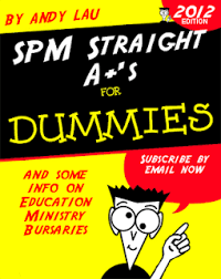 Kerja projek matematik tambahan 2014. Malaysia Students June 2012