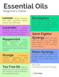 Beginners Guide To Essential Oils Live Simply