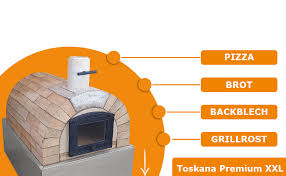 Wer träumt nicht davon, in natürlicher umgebung zu leben oder seine freie zeit beim gärtnern zu verbringen? Pizzaofen Bausatz Anleitung Holzbackofen Steinofen Selber Bauen Garten Pur Schamotte Toskana Xxl Mit Gusstur Garten Zaegel Held Grillen
