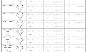 Chainsaw File Sizes Claudialistens