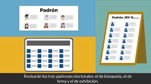Jun 06, 2021 · la votación se extenderá hasta las 19 hora local, las 21 de la argentina. Tribunal Supremo Electoral De El Salvador Paso A Paso Jrv 6 Revision De Los Padrones Electorales Facebook