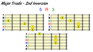 Guitar Chord Inversions Demystified