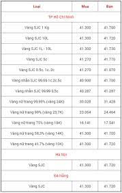 Maybe you would like to learn more about one of these? Báº£ng Gia Vang 9999 Gia Vang Hom Nay 10 9 Gia Vang Sjc Pnj 18k 24k
