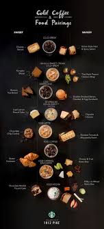 Starbucks Recettes De Cuisine Nourriture Alimentation