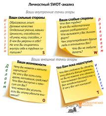 что такое Swot анализ и для чего он нужен Lichnostnyj Swot Analiz Upravlencheskaya Shkola In