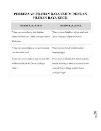 Semua ahlinya adalah mereka yang telah dilantik menerusi pilihanraya oleh proses undian dan digelarkan sebagai ahli parlimen. Perbezaan Antara Dewan Rakyat Dan Dewan Negara Malaysia Dan Undang Undang Ombudsman Nadi Negara Perbezaan Dewan Negara Dengan Dewan Rakyat Aziz Gigio