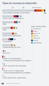 El plan de vacunación estratégico nacional, gratuito y voluntario que cuenta con distintas etapas definidas en base a criterios epidemiológicos específicos. Como Avanza La Busqueda De Una Vacuna Contra El Covid 19 Coronavirus Dw 11 02 2021