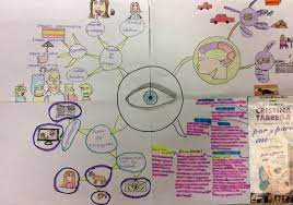 percepcion visual 1ºeso