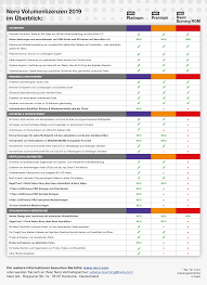 Comparison Chart Fanybox