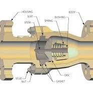 Axial Flow Check Valves 101 | THINKTANK