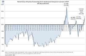 Ecpofi Economics Politics Finance Bubble Chart Of The
