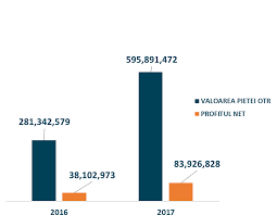 Ordonanta De Urgenta 74 2018 Modificarea Fundamentala A Modelului Economic De Reciclare A Ambalajelor In Romania