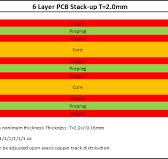 High Quality 6-Layer Printed Circuit Board Manufacturer ...