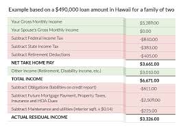 Studious Va Residual Income Calculation Chart New Va Funding