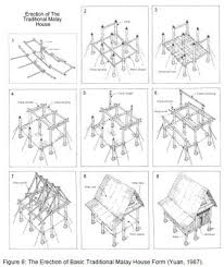 Rumah melayu) are traditional dwellings originating before the arrival of modern influences, constructed by the indigenous ethnic malay of the malay peninsula, sumatra and borneo. 20 Traditional Malay Architecture Ideas Architecture Vernacular Architecture Traditional